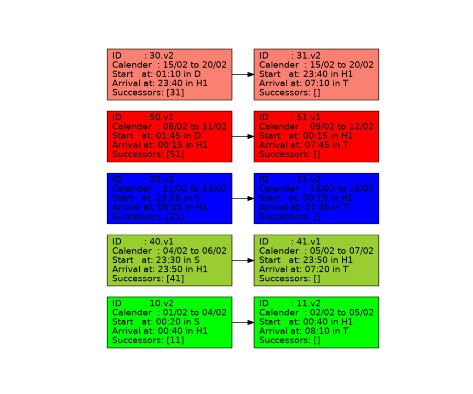 Section graph Annex 4 version 2