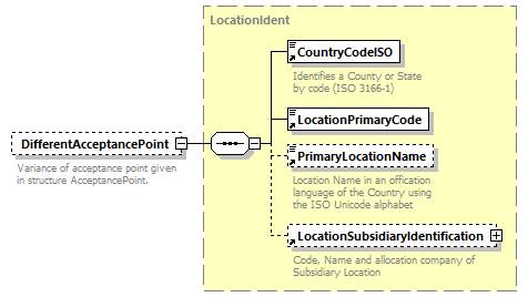 taf_cat_complete_sector_p103.png