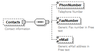 taf_cat_complete_sector_p126.png