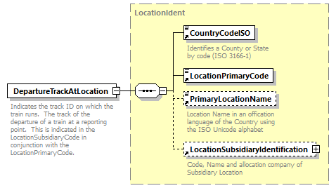 taf_cat_complete_sector_p156.png