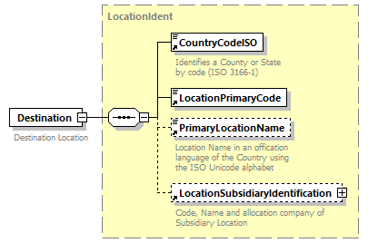 taf_cat_complete_sector_p158.png