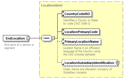 taf_cat_complete_sector_p167.png