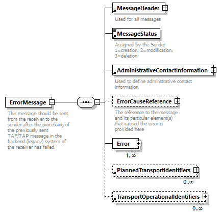 taf_cat_complete_sector_p168.png