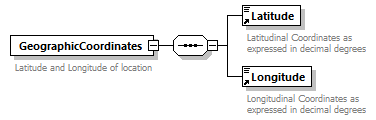 taf_cat_complete_sector_p192.png