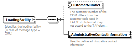 taf_cat_complete_sector_p262.png