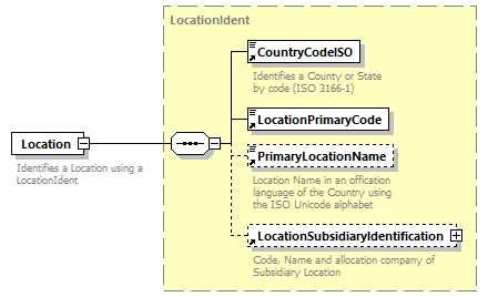 taf_cat_complete_sector_p269.png