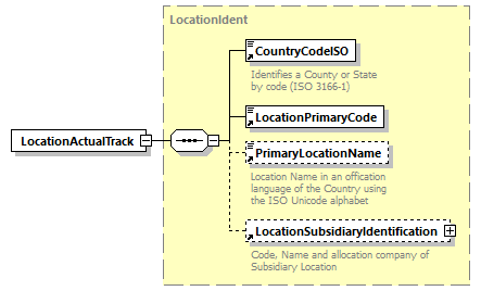 taf_cat_complete_sector_p270.png