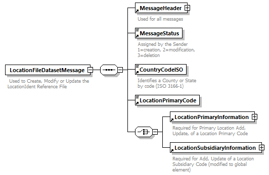 taf_cat_complete_sector_p272.png