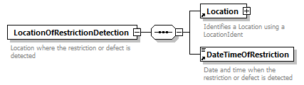 taf_cat_complete_sector_p274.png