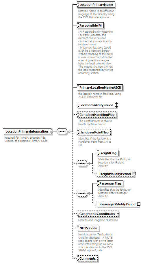 taf_cat_complete_sector_p277.png