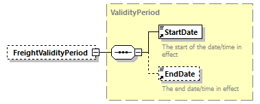 taf_cat_complete_sector_p279.png