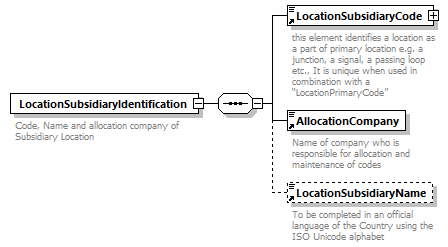 taf_cat_complete_sector_p284.png