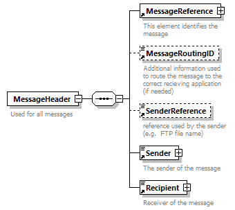 taf_cat_complete_sector_p303.png