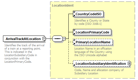 taf_cat_complete_sector_p31.png