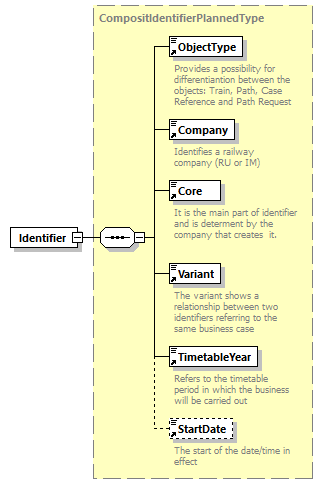 taf_cat_complete_sector_p328.png