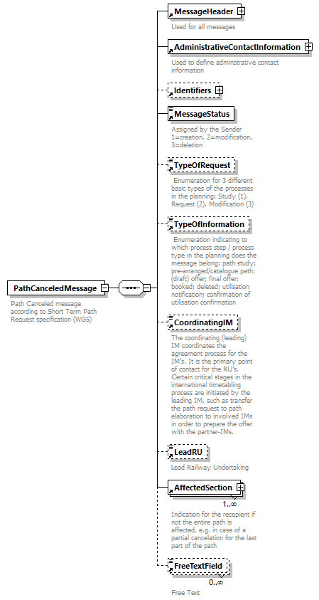 taf_cat_complete_sector_p349.png