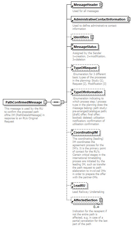 taf_cat_complete_sector_p350.png