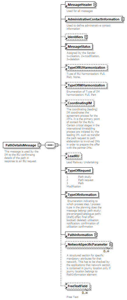 taf_cat_complete_sector_p352.png