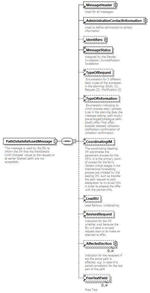 taf_cat_complete_sector_p353.png