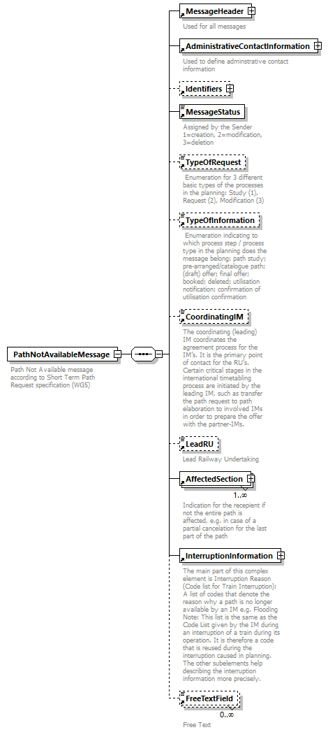 taf_cat_complete_sector_p355.png