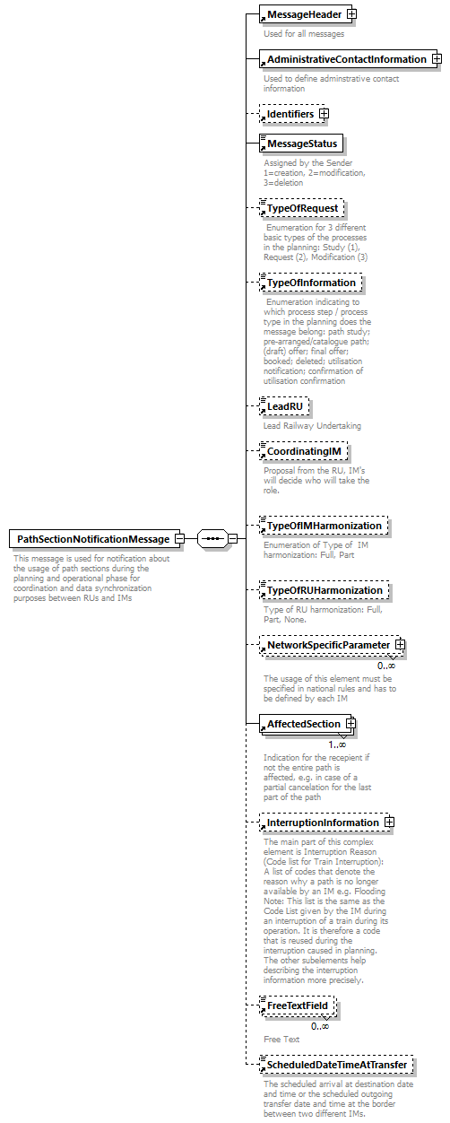 taf_cat_complete_sector_p357.png