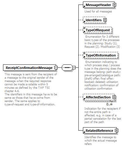 taf_cat_complete_sector_p377.png