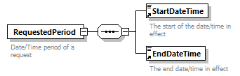 taf_cat_complete_sector_p398.png