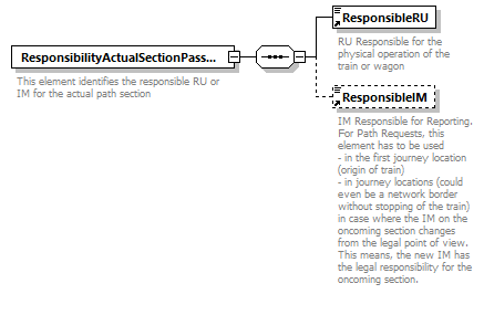 taf_cat_complete_sector_p401.png