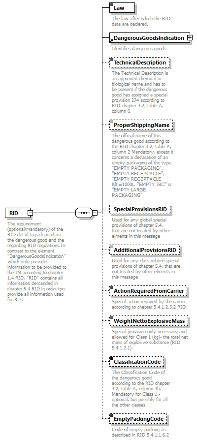 taf_cat_complete_sector_p413.png