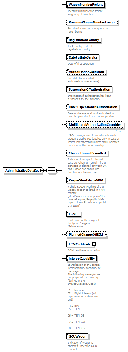 taf_cat_complete_sector_p434.png