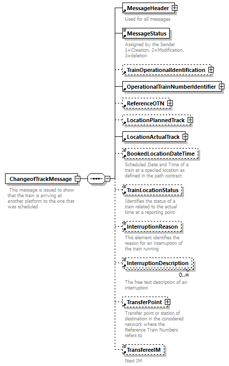 taf_cat_complete_sector_p47.png