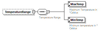 taf_cat_complete_sector_p483.png