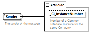 taf_cat_complete_sector_p510.png