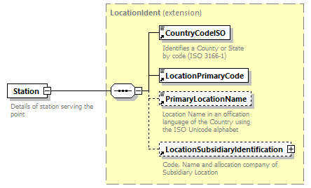 taf_cat_complete_sector_p522.png