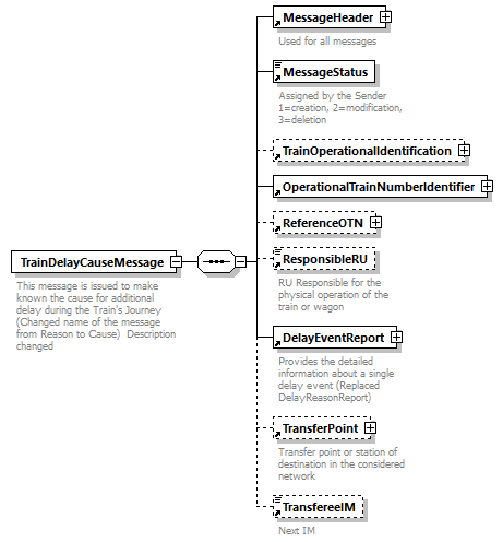 taf_cat_complete_sector_p571.png