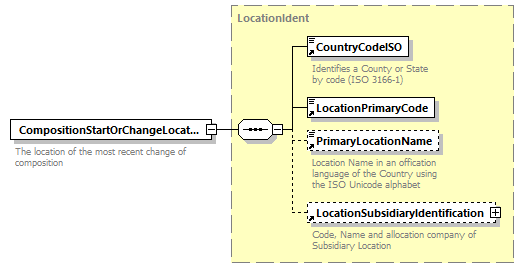 taf_cat_complete_sector_p59.png