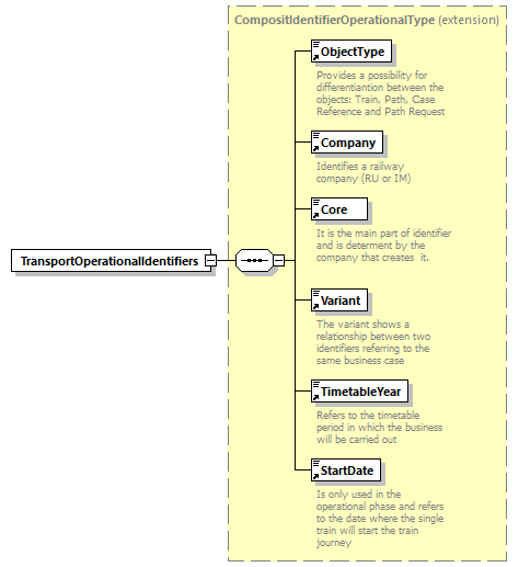 taf_cat_complete_sector_p629.png