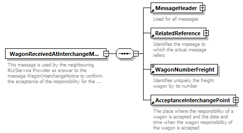 taf_cat_complete_sector_p683.png