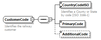 taf_cat_complete_sector_p716.png