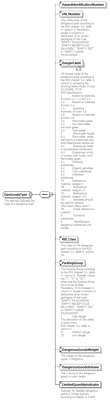 taf_cat_complete_sector_p719.png