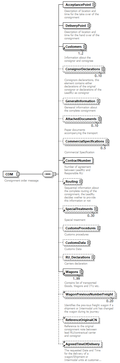 taf_cat_complete_sector_p74.png