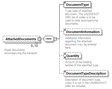 taf_cat_complete_sector_p85.png