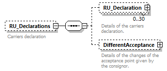 taf_cat_complete_sector_p98.png