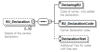 taf_cat_complete_sector_p99.png